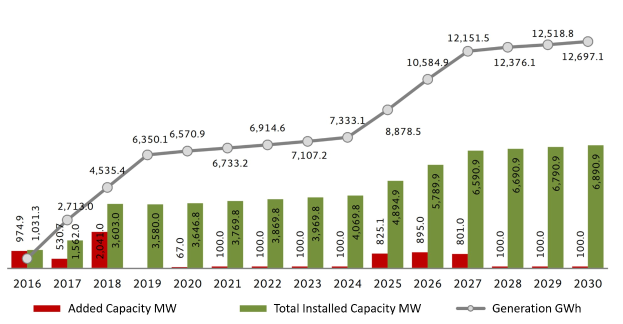 Balkendiagramm, das die Anzahl der Elektrofahrzeuge in den Vereinigten Staaten zeigt, mit der Anmerkung, dass die Gesamtkapazität von BMW gestiegen ist, auf einem weißen Hintergrund.