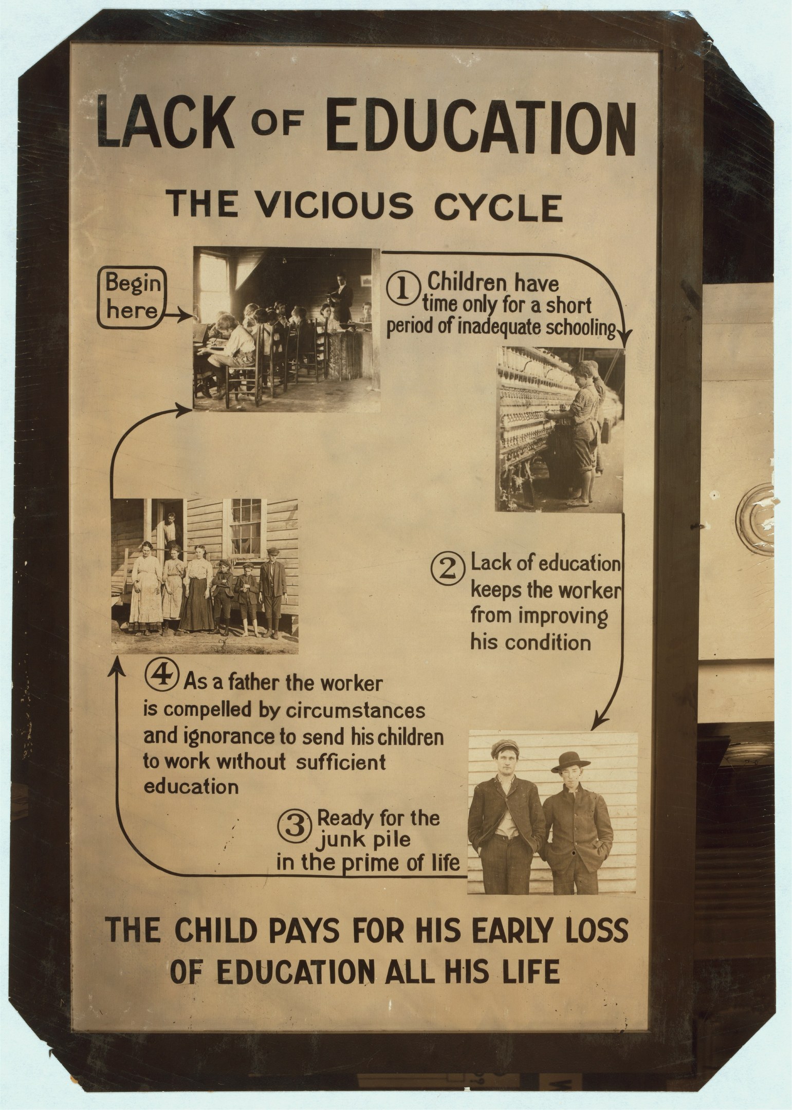 Ein Plakat mit der Aufschrift "Mangel an Bildung: Der Teufelskreis" in fetter schwarzer Schrift, das chaotische, unorganisierte Bilder von verschiedenen Menschen unterschiedlichen Alters, Geschlechts und Ethnien zeigt.