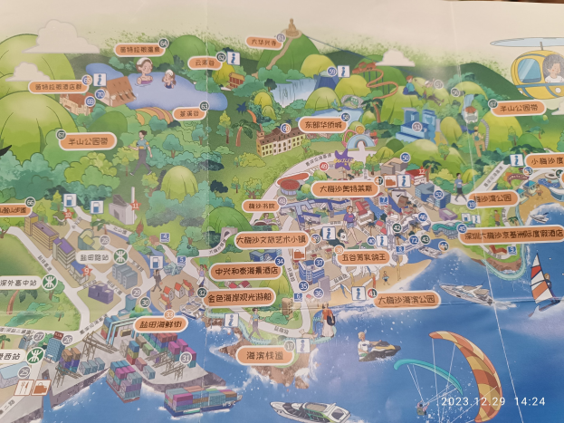 Ein buntes Stadtplan mit verschiedenen Sehenswürdigkeiten, einschließlich Bäume, Gebäude, Menschen, Boote und Paragliding, mit beschreibendem Text.