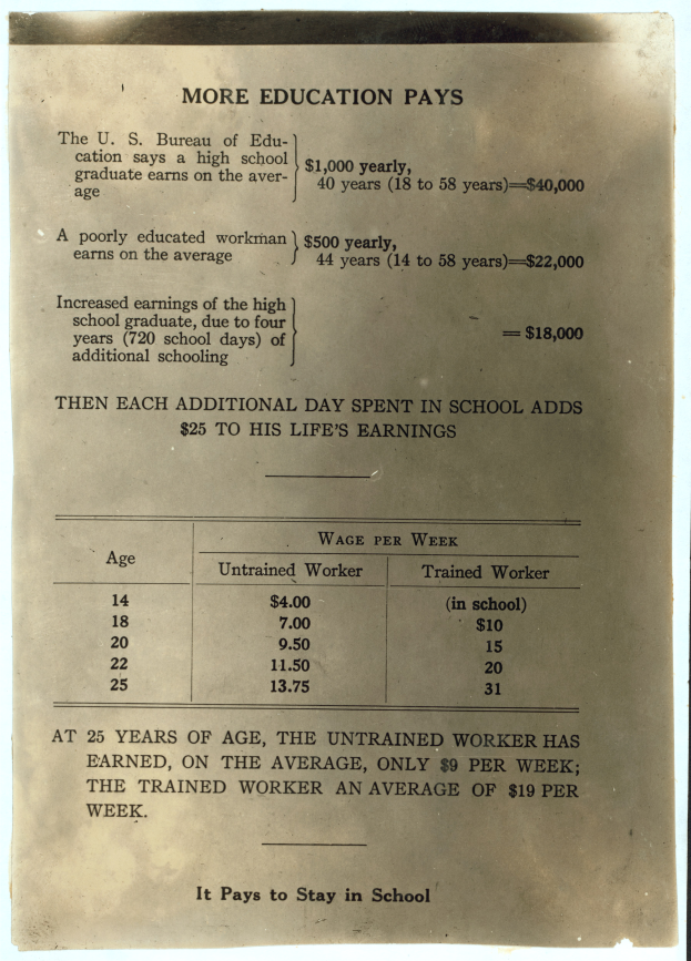 Ein Schwarz-Weiß-Foto eines Papiers mit einer Liste, die "Mehr Bildung zahlt" heißt und begleitende Zahlen.