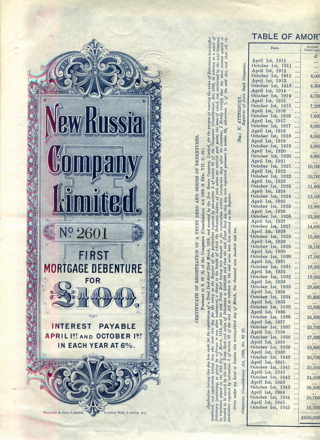 Altes Buch mit einem Aktienzertifikat der New Russia Company Limited auf dem Cover, das gedruckten Text und numerische Aktienkurse enthält.