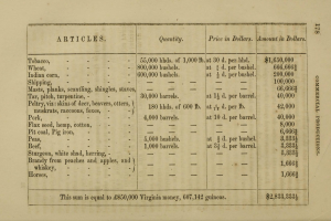 Altes Buch mit einer Tabelle von Artikeln und Preisen im Zusammenhang mit der gewerblichen Produktion in Virginia, das Text- und numerische Daten zeigt.